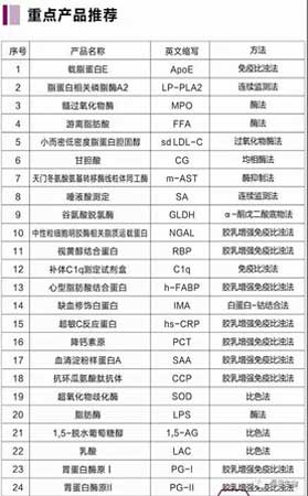 恒恩生物亮相第十六屆國際檢驗醫學暨輸血儀器試劑博覽會